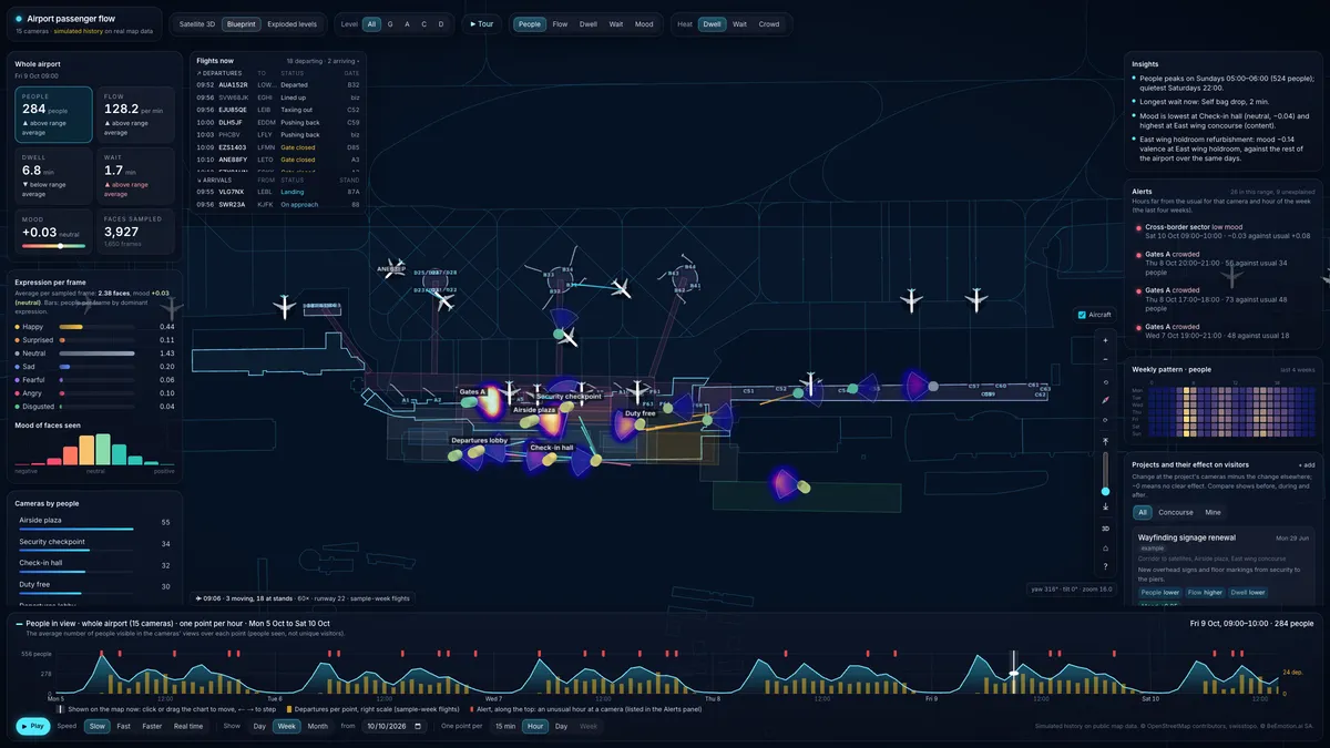 The dashboard in plan view: the terminal and piers drawn as a blueprint with each camera's field of view, dwell shown as heat, aircraft at their gates and a live departures and arrivals board.