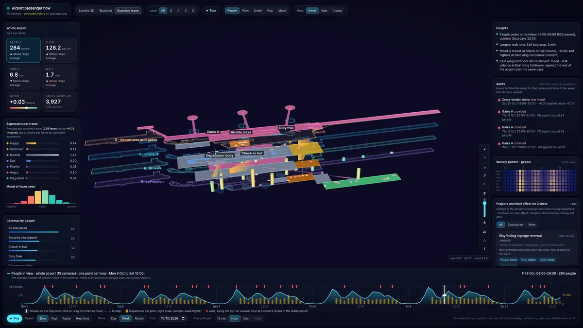 The dashboard with the terminal levels drawn as separate stacked floors, from the rail station up to departures and gates, with zones such as check-in and duty free shaded and each camera on its own level.